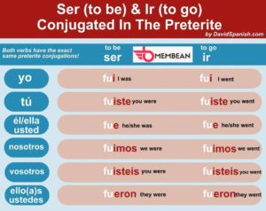 ir conjugation